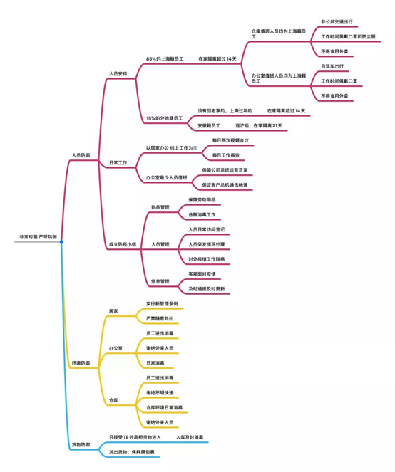 上海宜勢(shì)電子科技有限公司|連接器|繼電器|傳感器|汽車行業(yè)