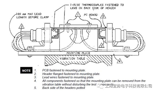 上海宜勢(shì)電子科技有限公司|連接器|繼電器|傳感器|汽車行業(yè)