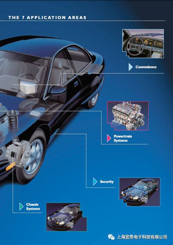上海宜勢(shì)電子科技有限公司|連接器|繼電器|傳感器|汽車(chē)行業(yè)