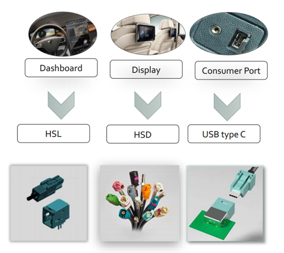 上海宜勢電子科技有限公司|連接器|繼電器|傳感器|汽車行業(yè)