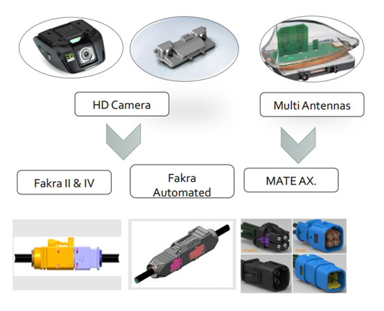 上海宜勢電子科技有限公司|連接器|繼電器|傳感器|汽車行業(yè)