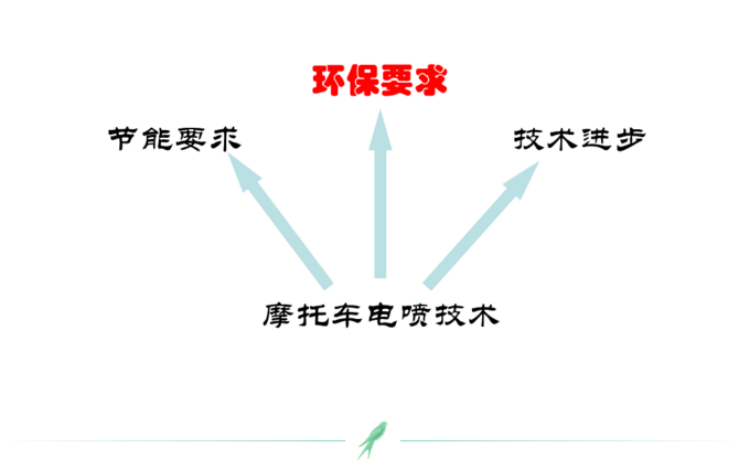 上海宜勢電子科技有限公司|連接器|繼電器|傳感器|汽車行業(yè)