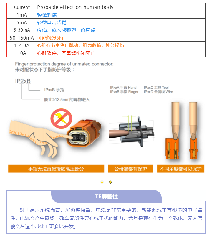 上海宜勢電子科技有限公司|連接器|繼電器|傳感器|汽車行業(yè)