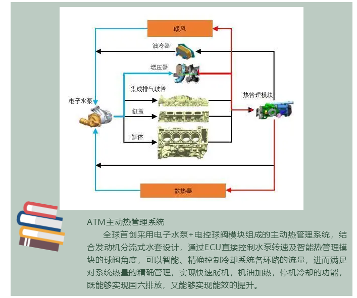 上海宜勢電子科技有限公司|連接器|繼電器|傳感器|汽車行業(yè)
