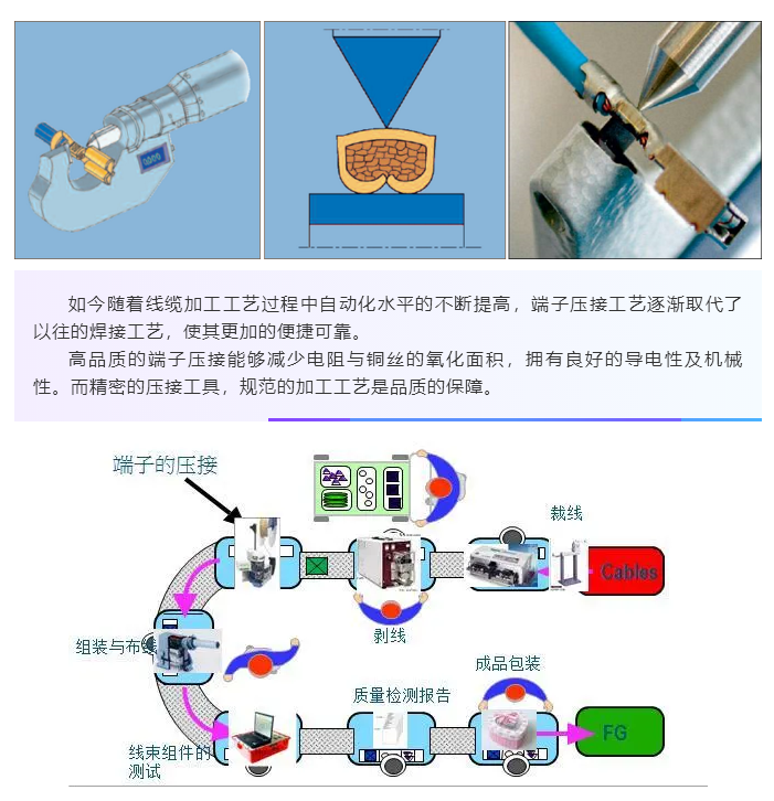 上海宜勢電子科技有限公司|連接器|繼電器|傳感器|汽車行業(yè)