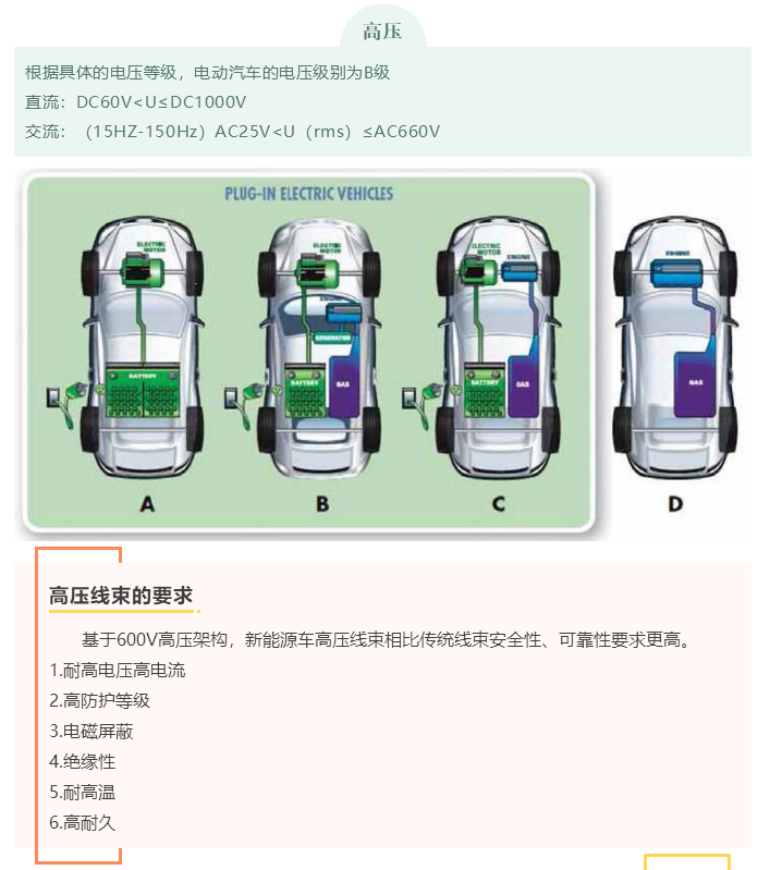 上海宜勢(shì)電子科技有限公司|連接器|繼電器|傳感器|汽車(chē)行業(yè)