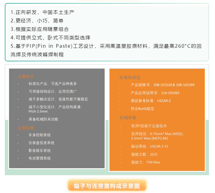 上海宜勢電子科技有限公司|連接器|繼電器|傳感器|汽車行業(yè)