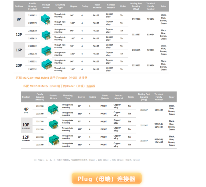 上海宜勢電子科技有限公司|連接器|繼電器|傳感器|汽車行業(yè)