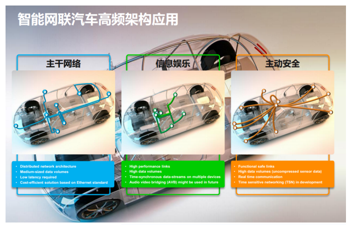 上海宜勢電子科技有限公司|連接器|繼電器|傳感器|汽車行業(yè)