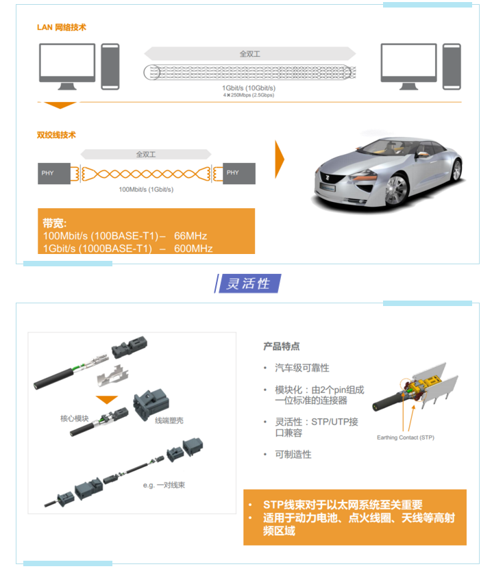 上海宜勢電子科技有限公司|連接器|繼電器|傳感器|汽車行業(yè)