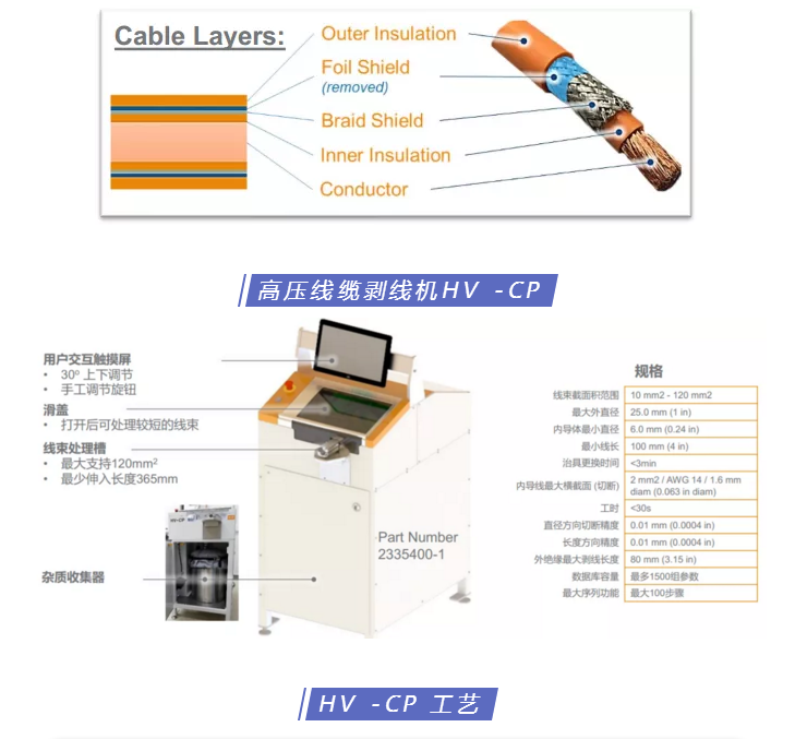 上海宜勢(shì)電子科技有限公司|連接器|繼電器|傳感器|汽車行業(yè)