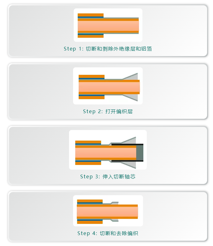 上海宜勢(shì)電子科技有限公司|連接器|繼電器|傳感器|汽車行業(yè)