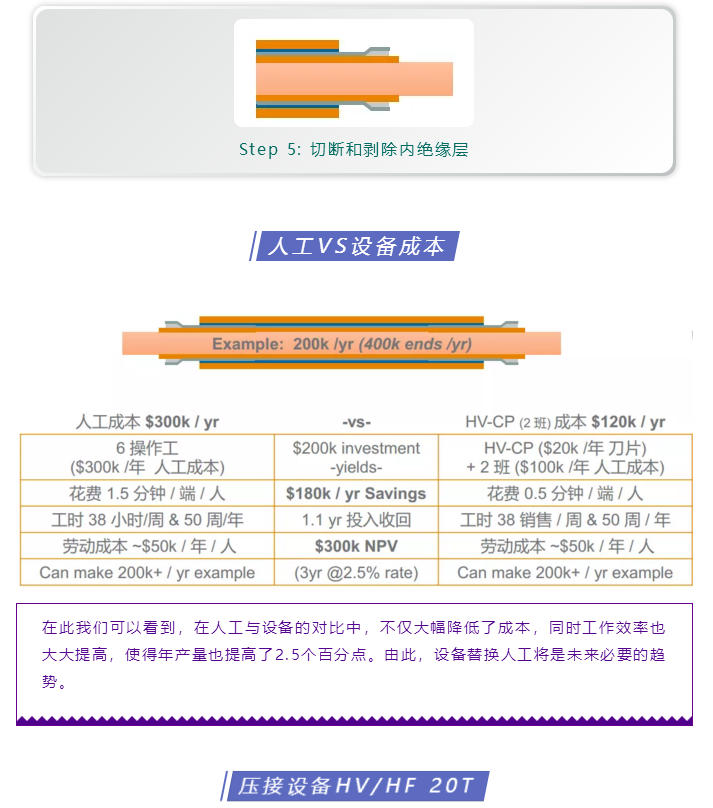 上海宜勢(shì)電子科技有限公司|連接器|繼電器|傳感器|汽車行業(yè)