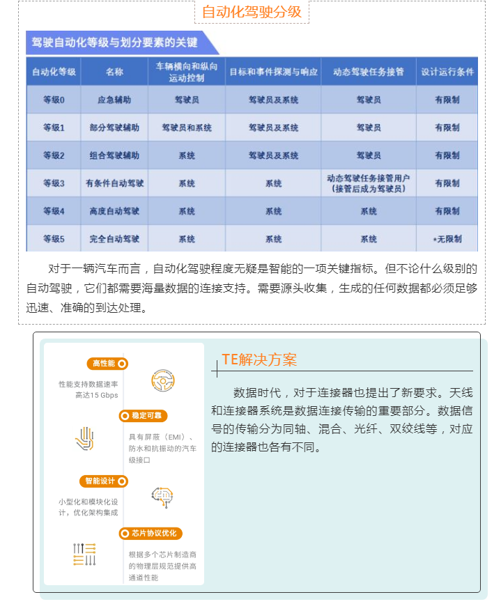 上海宜勢電子科技有限公司|連接器|繼電器|傳感器|汽車行業(yè)