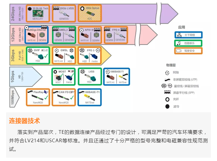 上海宜勢電子科技有限公司|連接器|繼電器|傳感器|汽車行業(yè)