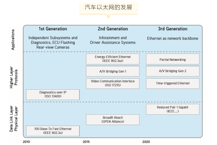 上海宜勢電子科技有限公司|連接器|繼電器|傳感器|汽車行業(yè)