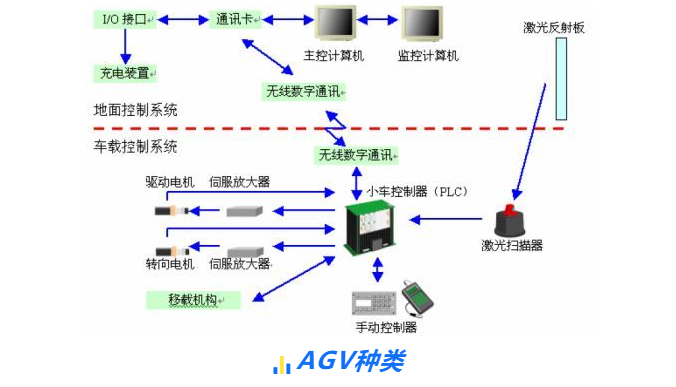 上海宜勢電子科技有限公司|連接器|繼電器|傳感器|汽車行業(yè)
