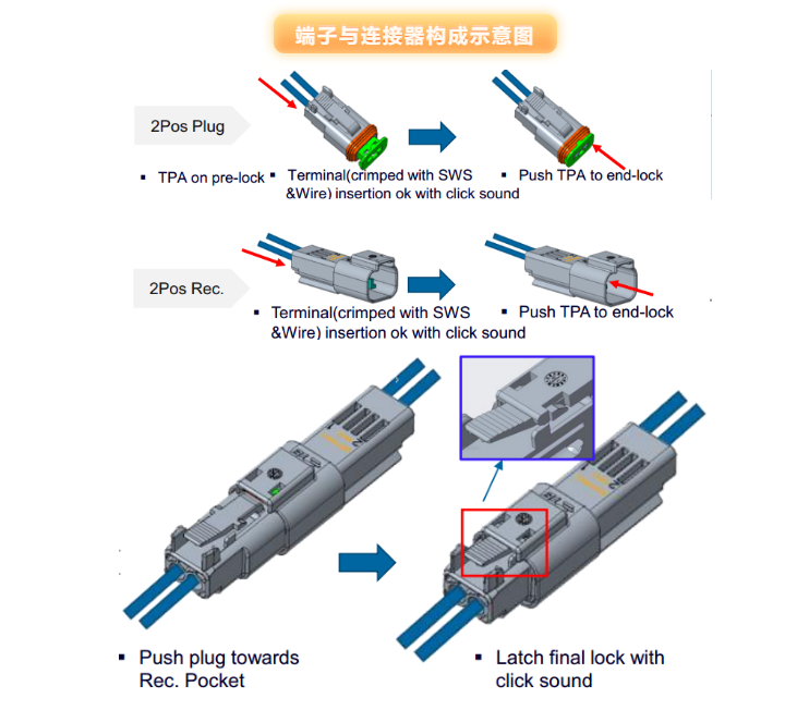 上海宜勢電子科技有限公司|連接器|繼電器|傳感器|汽車行業(yè)