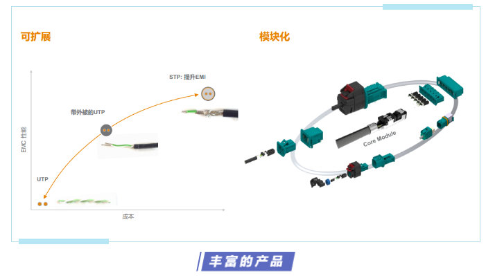 上海宜勢電子科技有限公司|連接器|繼電器|傳感器|汽車行業(yè)
