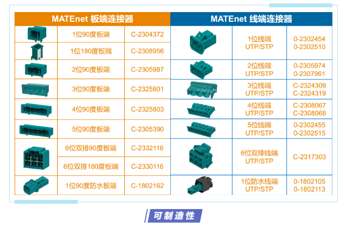上海宜勢電子科技有限公司|連接器|繼電器|傳感器|汽車行業(yè)