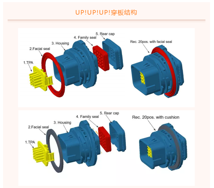 上海宜勢(shì)電子科技有限公司|連接器|繼電器|傳感器|汽車(chē)行業(yè)
