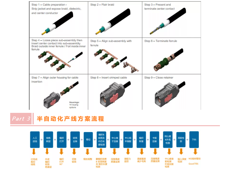 上海宜勢電子科技有限公司|連接器|繼電器|傳感器|汽車行業(yè)